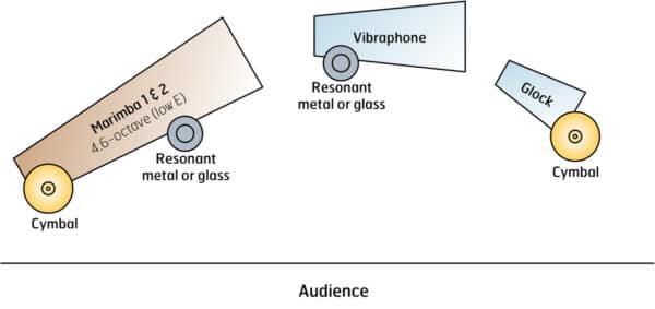 Crystals - setup Crystals - setup