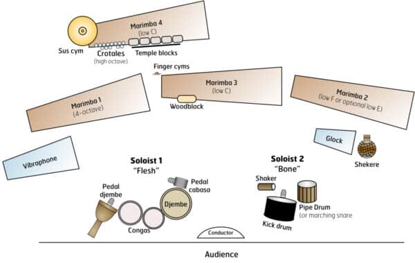 Flesh and Bone - setup Flesh and Bone - setup