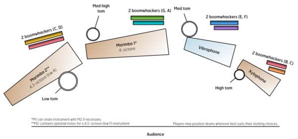 Perpetuo - setup Perpetuo - setup