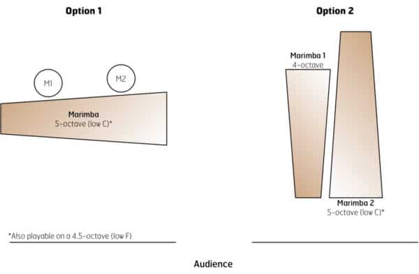 Sonata Semplice - setup Sonata Semplice - setup