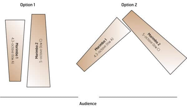 Sonata in D Major - Allegro - setup Sonata in D Major - Allegro - setup