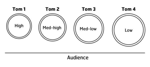 Taiko à la Tom-Tom - setup Taiko à la Tom-Tom - setup