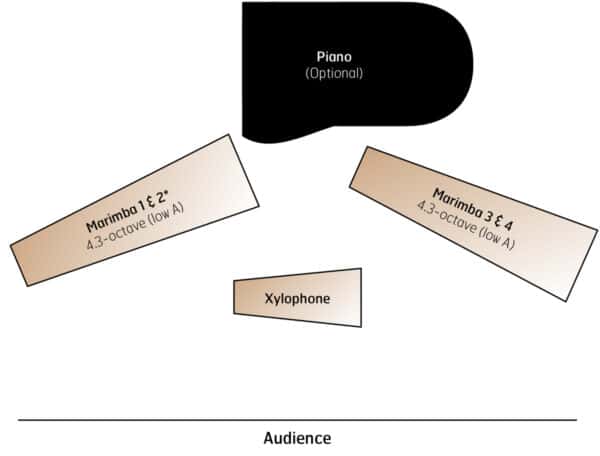 Eugenia - setup Eugenia - setup