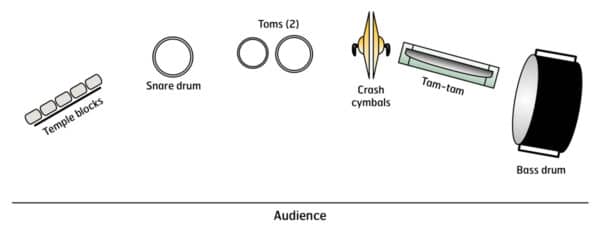 Five Guys and Some Fries - setup Five Guys and Some Fries - setup