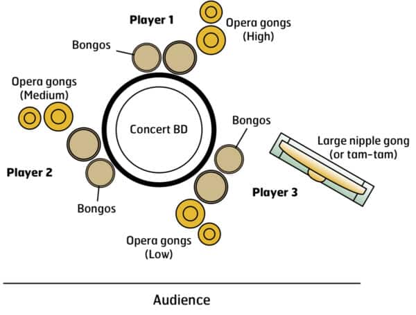 Omnes Trio - setup Omnes Trio - setup