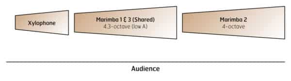 Eine-Kleine-Nachtmusik-SETUP-(2-marimbas) Eine-Kleine-Nachtmusik-SETUP-(2-marimbas)