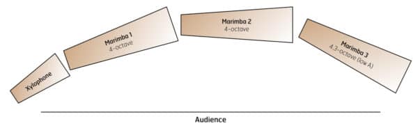 Eine-Kleine-Nachtmusik-SETUP-(3-marimbas) Eine-Kleine-Nachtmusik-SETUP-(3-marimbas)