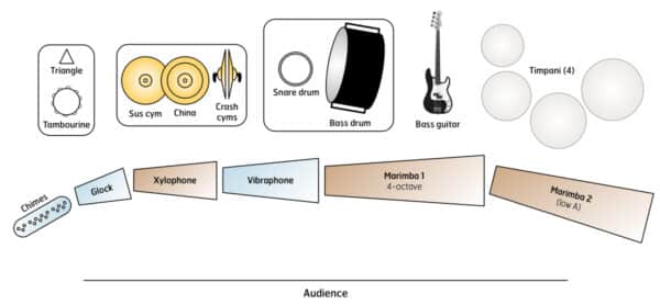 Carol of the Bells - setup Carol of the Bells - setup