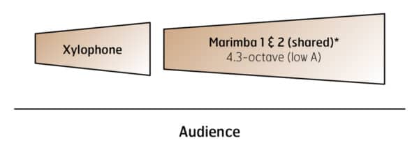 Soca-Polka-SETUP-TRIO Soca-Polka-SETUP-TRIO