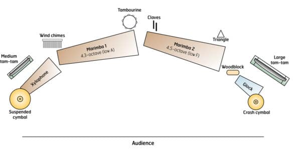 Changing Winds - setup Changing Winds - setup