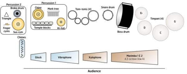 Sic Semper Draconis - setup Sic Semper Draconis - setup