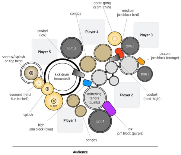 Altered Gates - setup Altered Gates - setup