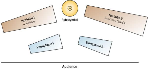 Amazing Grace (ensemble) - setup Amazing Grace (ensemble) - setup