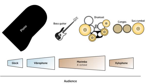 Big Adventure - setup Big Adventure - setup