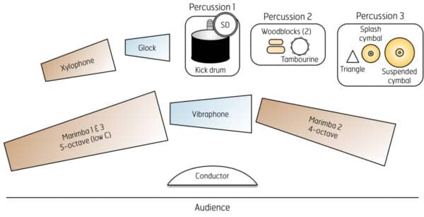 Die Fleder-rag - setup Die Fleder-rag - setup