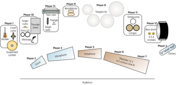 Dreams from the Dark Forest - setup Dreams from the Dark Forest - setup