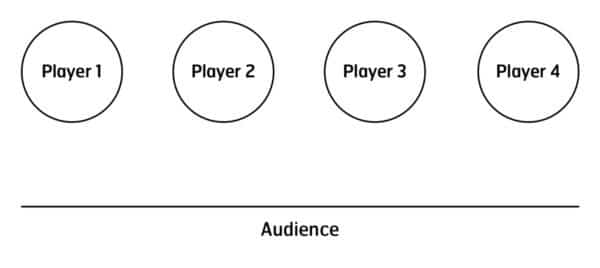 Floor Play - setup Floor Play - setup