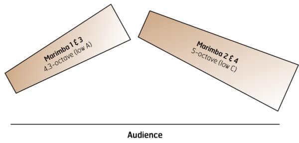 Ruslan and Lyudmila - setup Ruslan and Lyudmila - setup