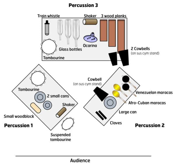 Trio - setup Trio - setup
