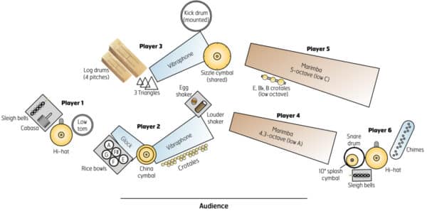 Under the INfluence - setup Under the INfluence - setup