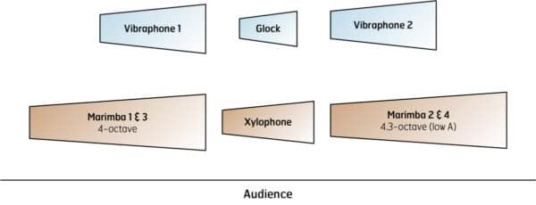 Water Music - setup Water Music - setup