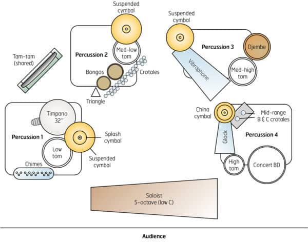 Blue Identity (ensemble version) - setup Blue Identity (ensemble version) - setup