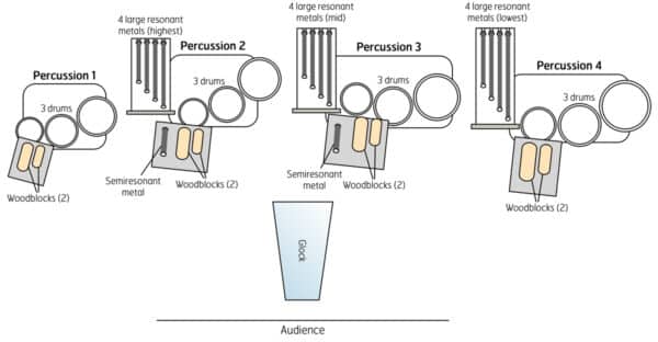 Canon Fodder - setup Canon Fodder - setup
