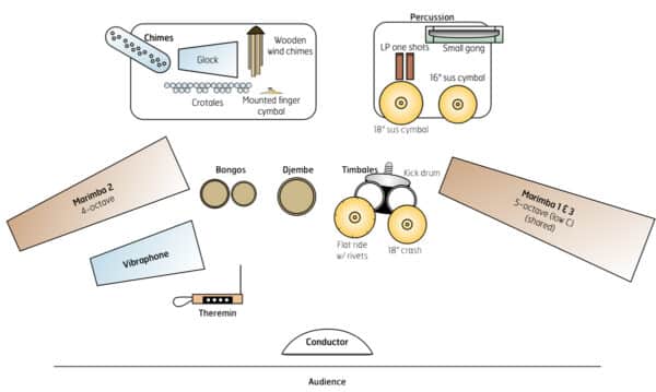 Equinox - setup Equinox - setup