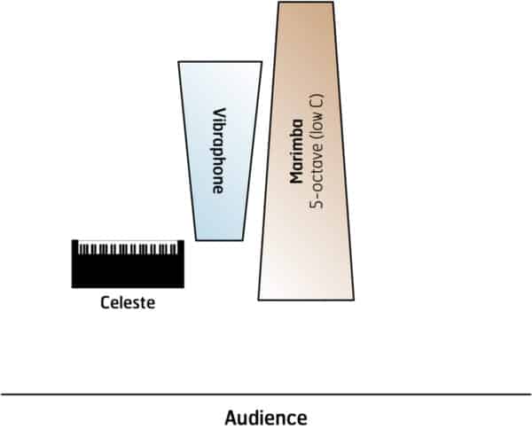 In the Fog - setup In the Fog - setup
