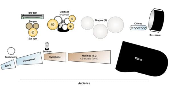 Füm Drum - setup Füm Drum - setup