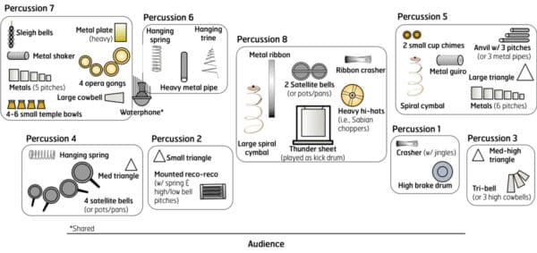 Heavy Metals - setup Heavy Metals - setup