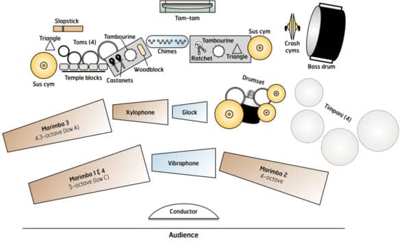 Rhapsody in Blue - setup Rhapsody in Blue - setup