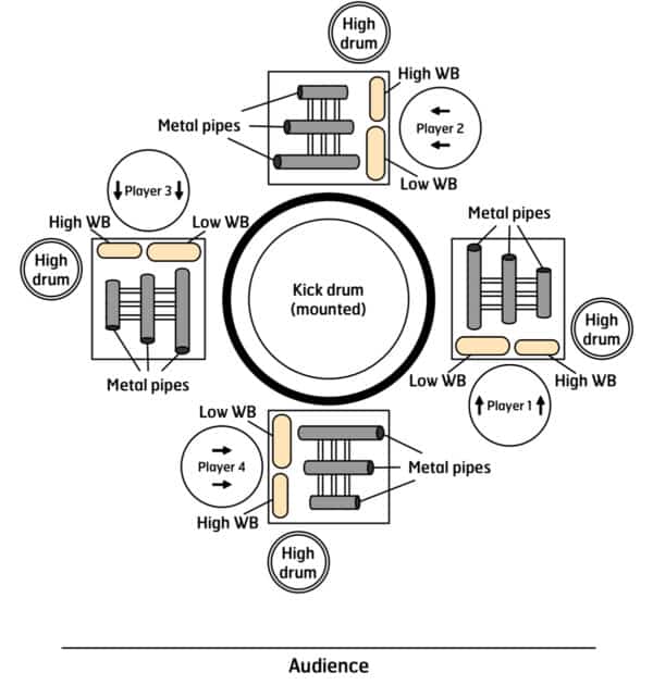 Rock Paper Scissors - setup Rock Paper Scissors - setup