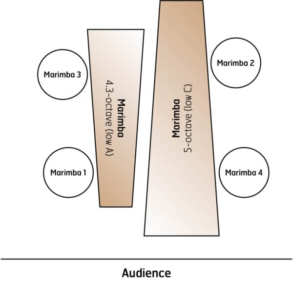 Waiting to Exhale - setup Waiting to Exhale - setup