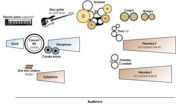 Wiggle Room - setup Wiggle Room - setup