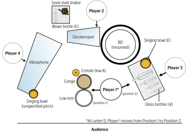 Fixtures in the Fold - setup Fixtures in the Fold - setup