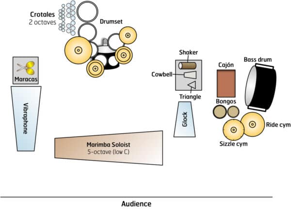 Hyperbole - setup Hyperbole - setup