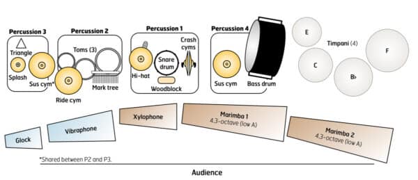 In the Sky - setup In the Sky - setup