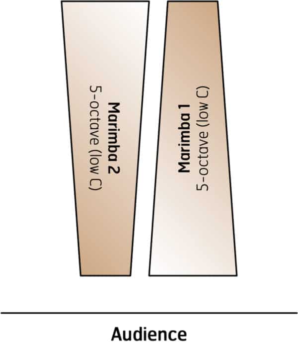 Momentum - setup Momentum - setup