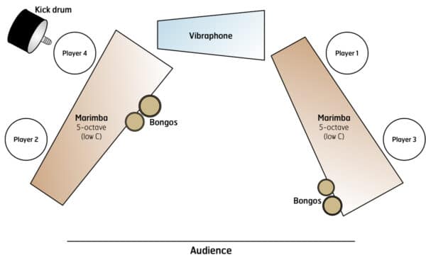 Nataraja - setup Nataraja - setup