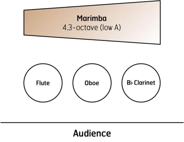 Raindrops - setup Raindrops - setup