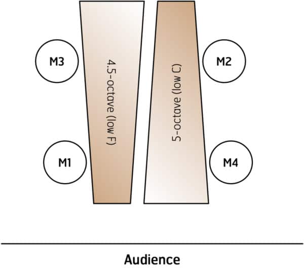 Saṃsāra - setup Saṃsāra - setup