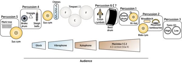 On Thin Air - setup On Thin Air - setup