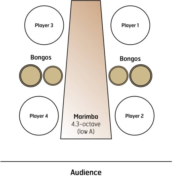 Sand - setup Sand - setup