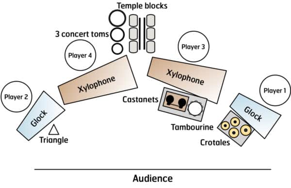 Quartet - setup Quartet - setup