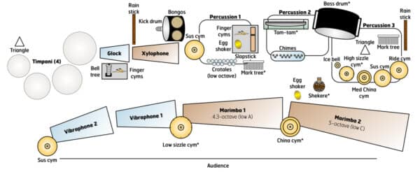 Blur - setup Blur - setup