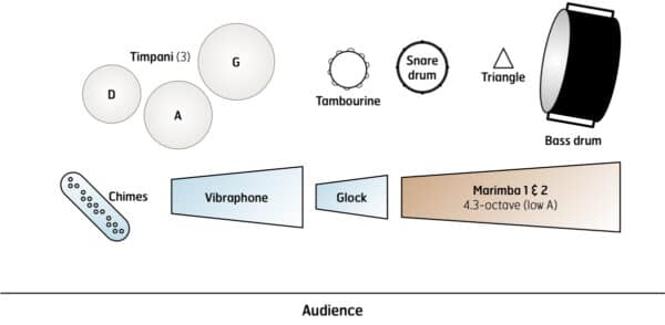 Patapan - setup Patapan - setup