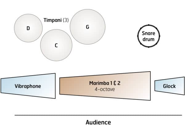 Whirlygig - setup Whirlygig - setup