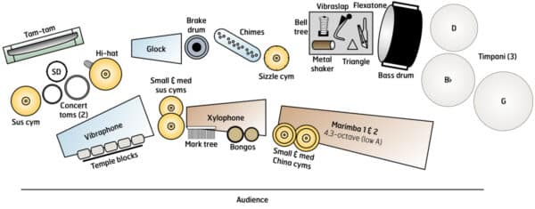 Gotham (1940) - setup Gotham (1940) - setup