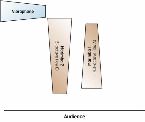 Andantino - setup Andantino - setup